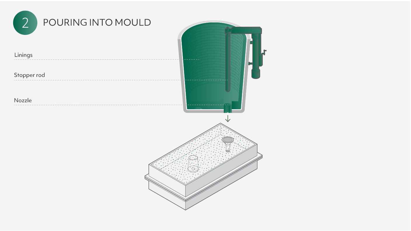 Foundry Casting Process Image 3