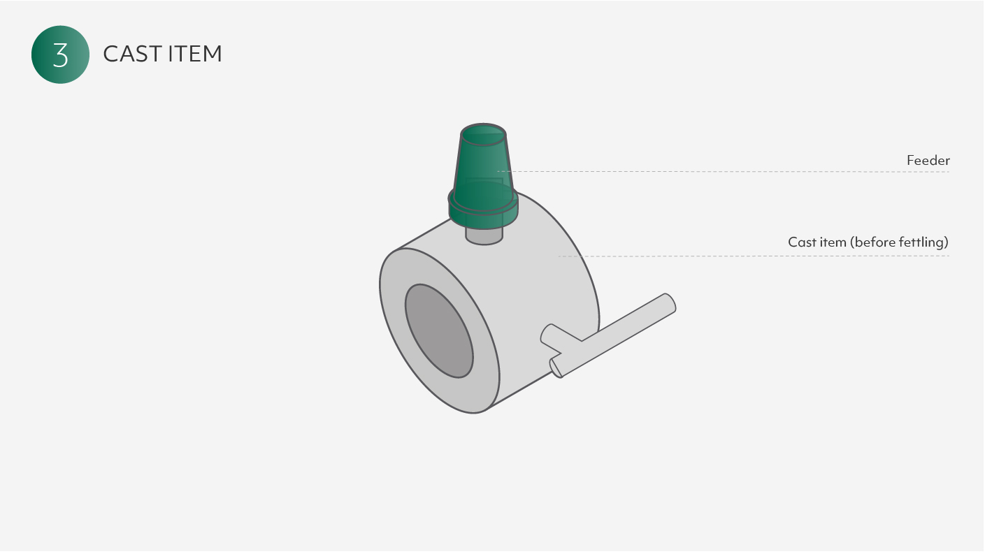 Foundry Casting Process Image 4